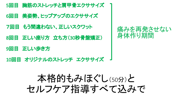 痛みを取る期間と痛みを再発させないための身体作り期間を設けて施術します。