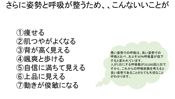 さらに姿勢と呼吸が整うため、、こんないいことが①痩せる②肌つやがよくなる③背が高く見える ④颯爽と歩ける ⑤自信に満ちて見える ⑥上品に見える ⑦動きが俊敏になる